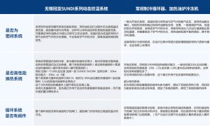 SUNDI产品在热力学上不同于其他系统