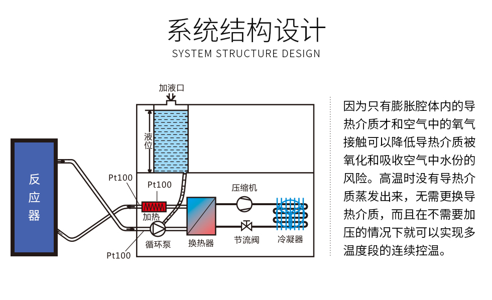 制冷加热微通道系列(images 4)