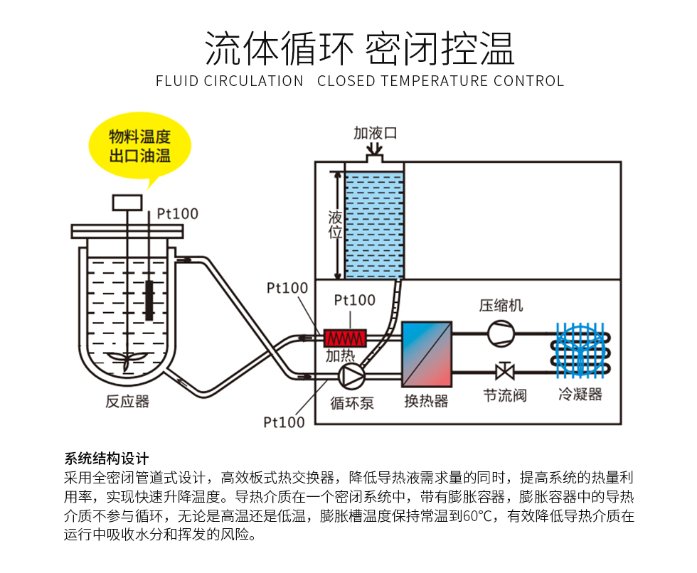 精准控温赋能化工反应——SUNDI制冷加热一体机在反应釜中的应用（images 2）