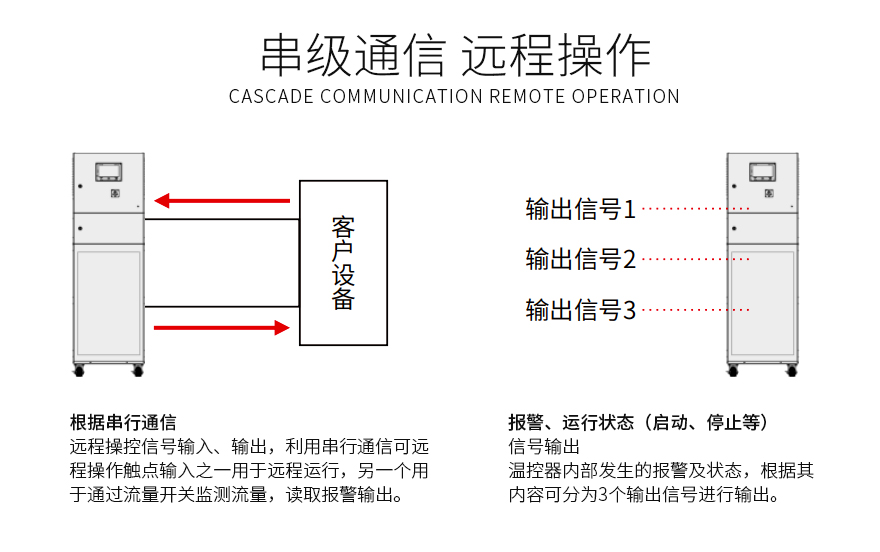 超声波清洗配套低温冷冻机的应用说明(images 2)